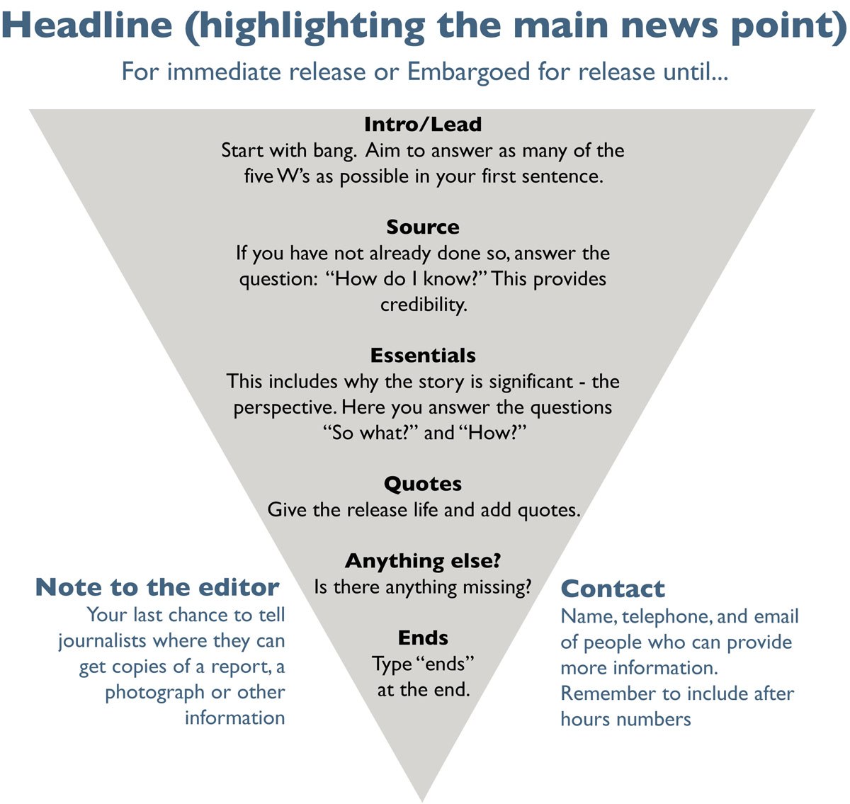 News Site